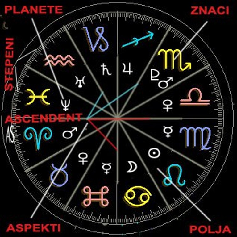Aspekti u astrologiji
