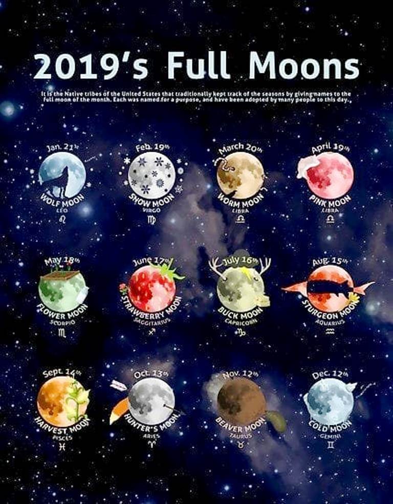 Pun Mesec tokom 2019. godine